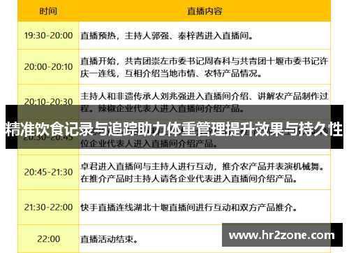 精准饮食记录与追踪助力体重管理提升效果与持久性