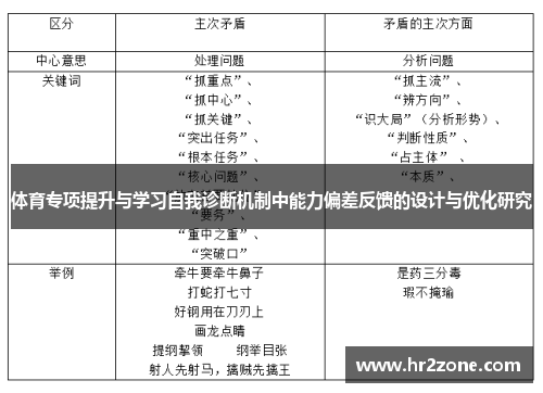 体育专项提升与学习自我诊断机制中能力偏差反馈的设计与优化研究