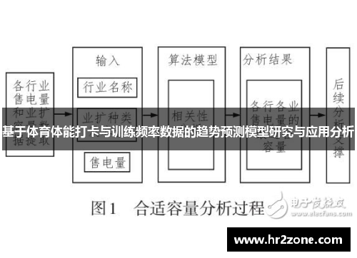 基于体育体能打卡与训练频率数据的趋势预测模型研究与应用分析