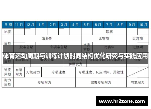 体育运动周期与训练计划时间结构优化研究与实践应用