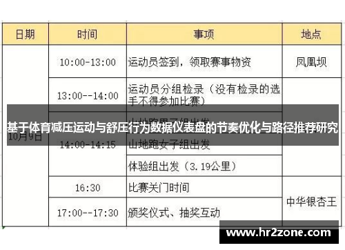 基于体育减压运动与舒压行为数据仪表盘的节奏优化与路径推荐研究
